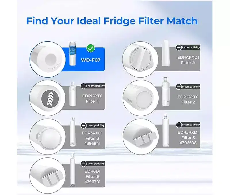 Waterdrop EDR4RXD1 Refrigerator Water Filter Replacement for EveryDrop Filter 4, Whirlpool UKF8001, 4396395, NSF 42 and 372 certified,3 Filters