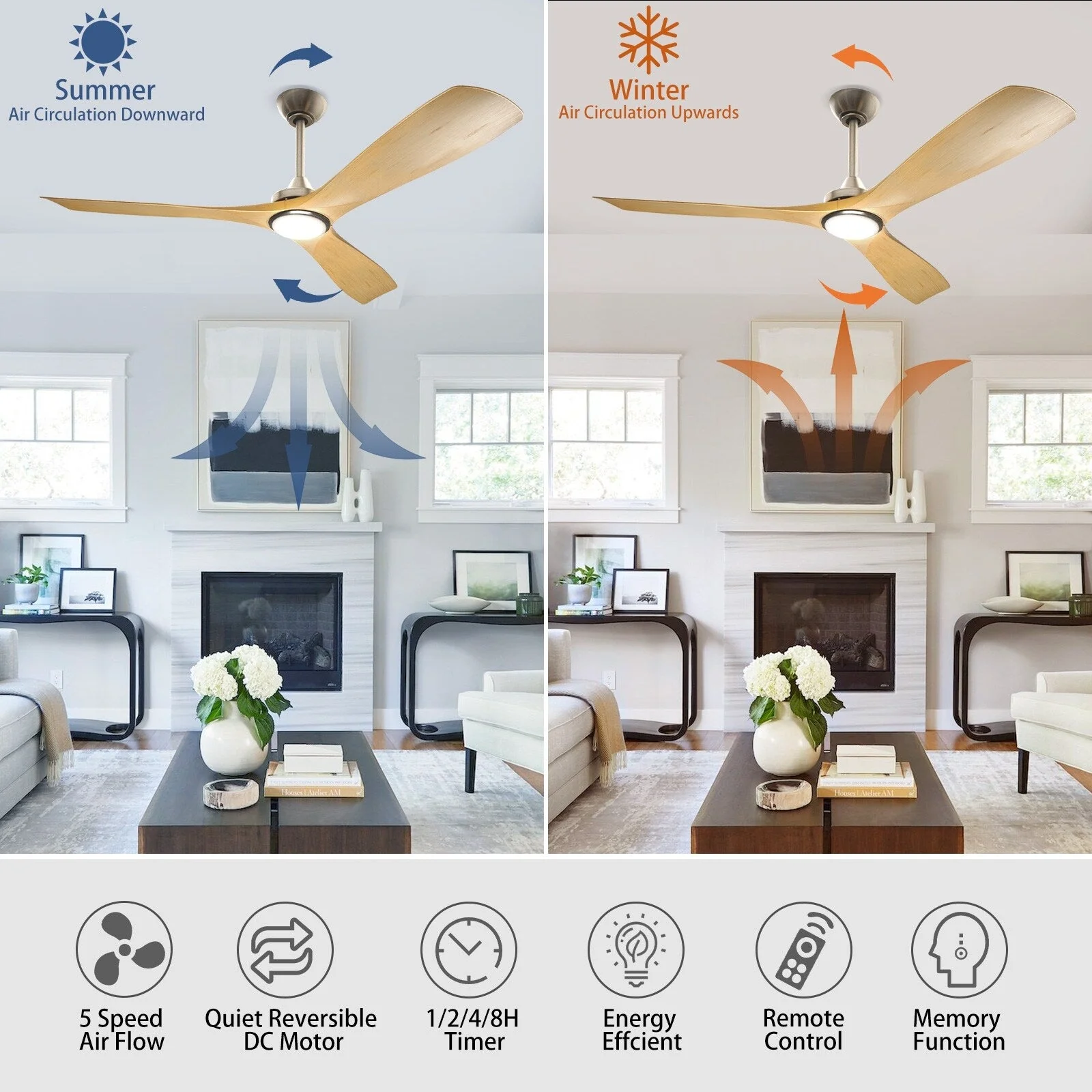 Remote Ceiling Fan with Lights Flush Mount