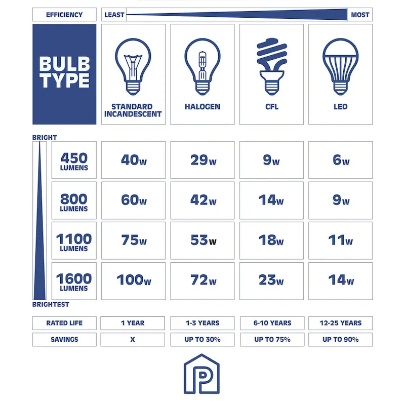 Prominence Home Billet Convertible Pendant/Semi-Flush with Fabric Shades