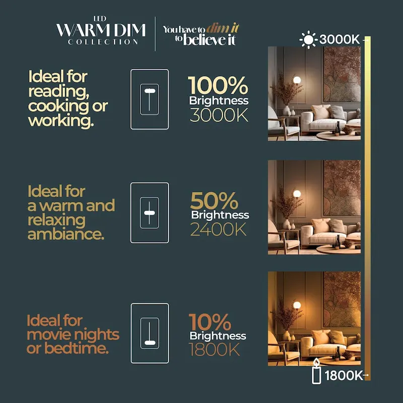 Bulbrite 9 Watt LED A19 Light Bulbs, Warm Dimming 3000K (Soft White) - 1800K (Candlelight), 800 Lumens, (2 Pack) - 2 Pack