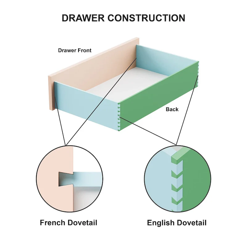 Furniture of America Addeso Modern Solid Wood 5-Drawer Chest