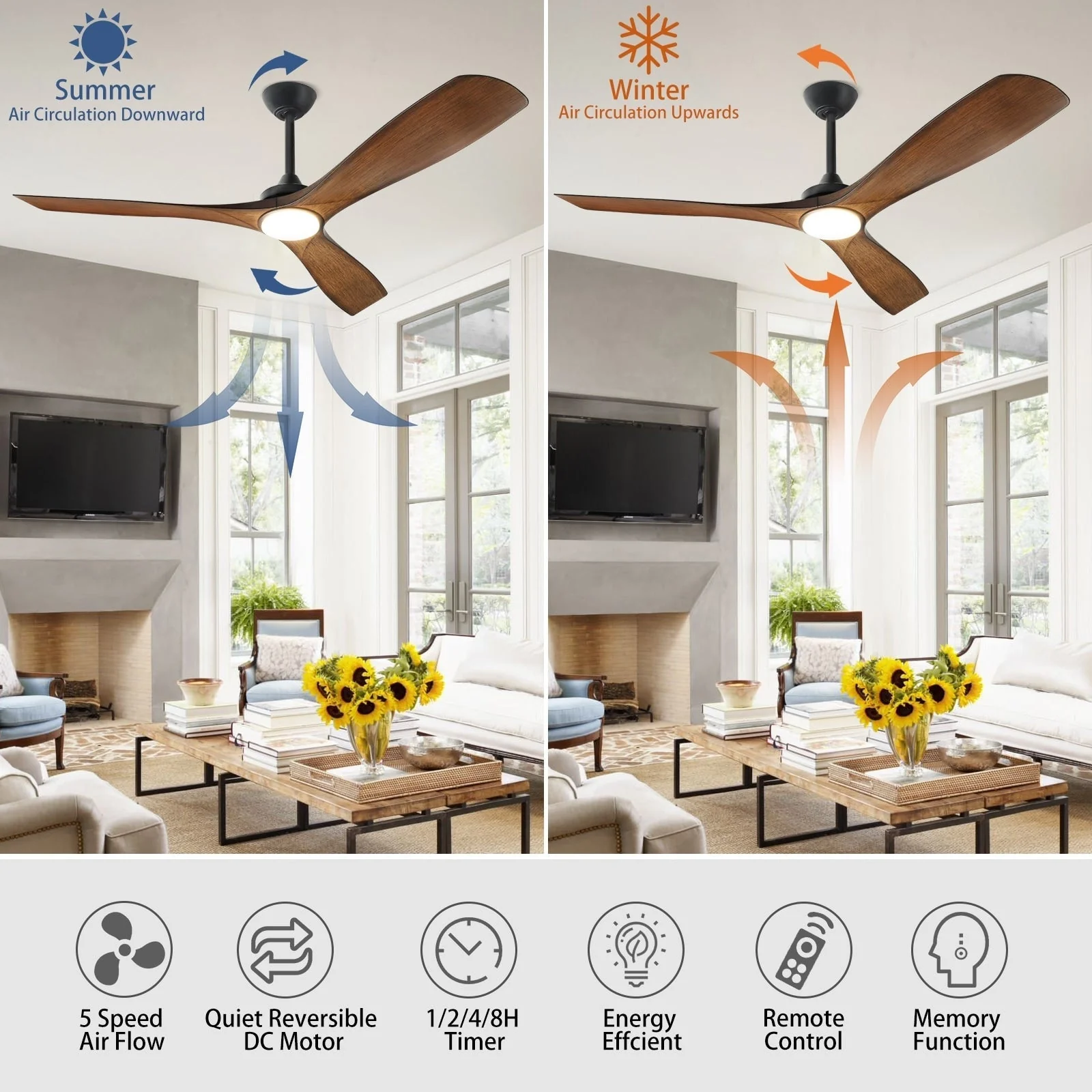 Remote Ceiling Fan with Lights Flush Mount