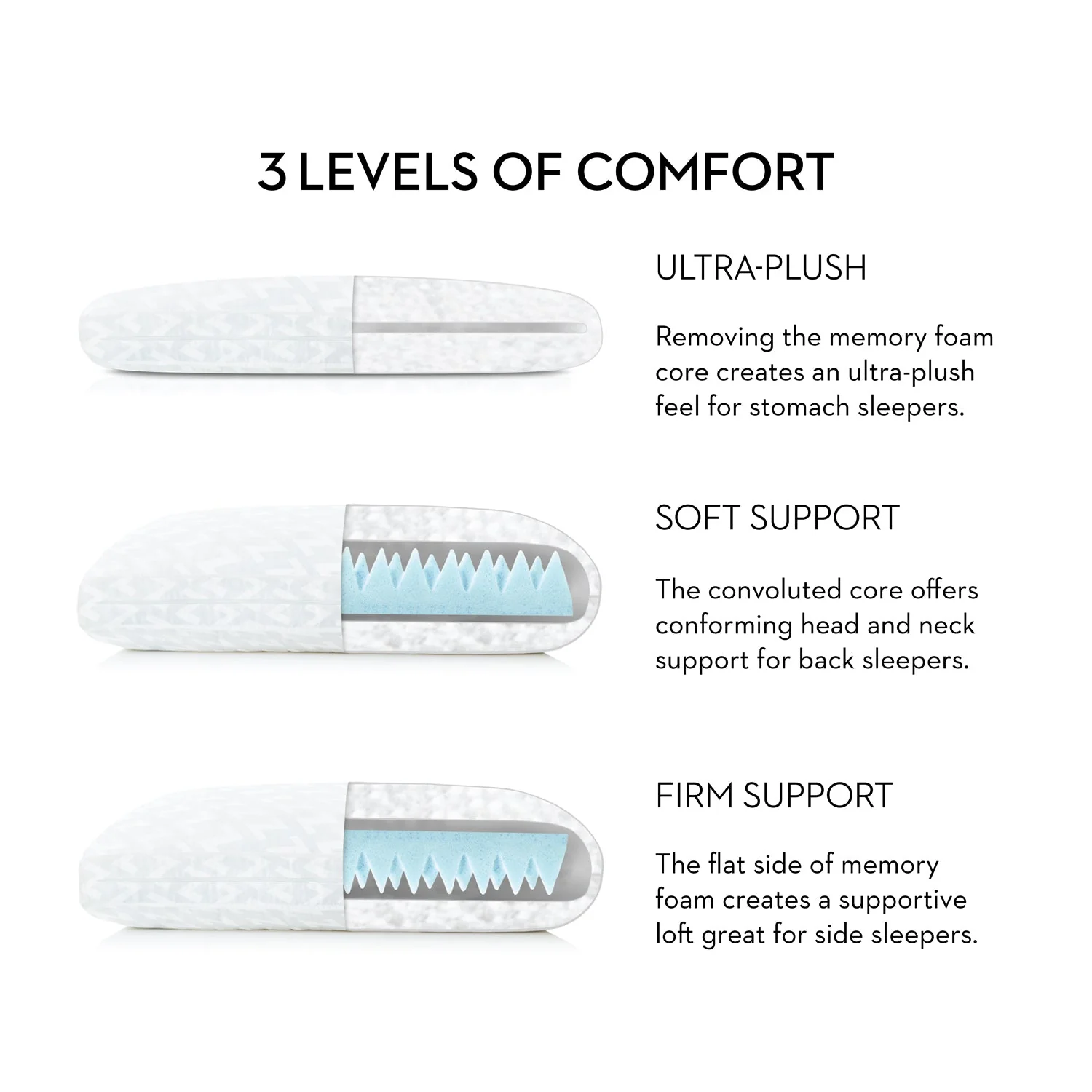 Gel Convolution Pillow