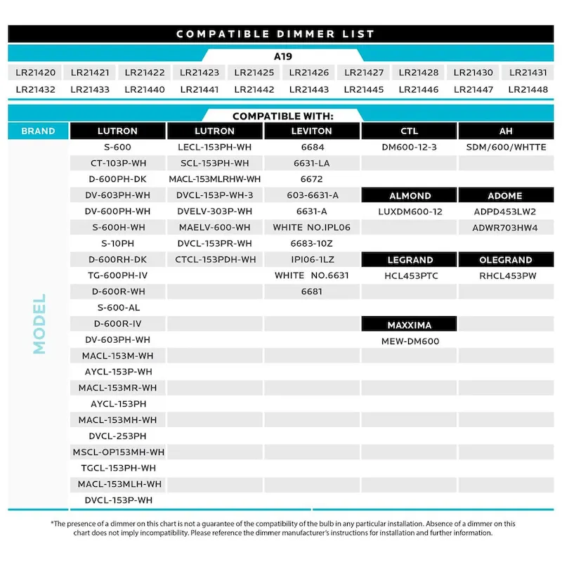 Luxrite A19 LED Light Bulb 60W Equivalent, Dimmable, 800 Lumens, Enclosed Fixture Rated, Energy Star, E26 Base (6 Pack)