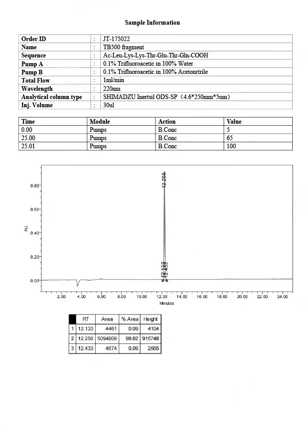 TB-500 (Thymosin beta 4)