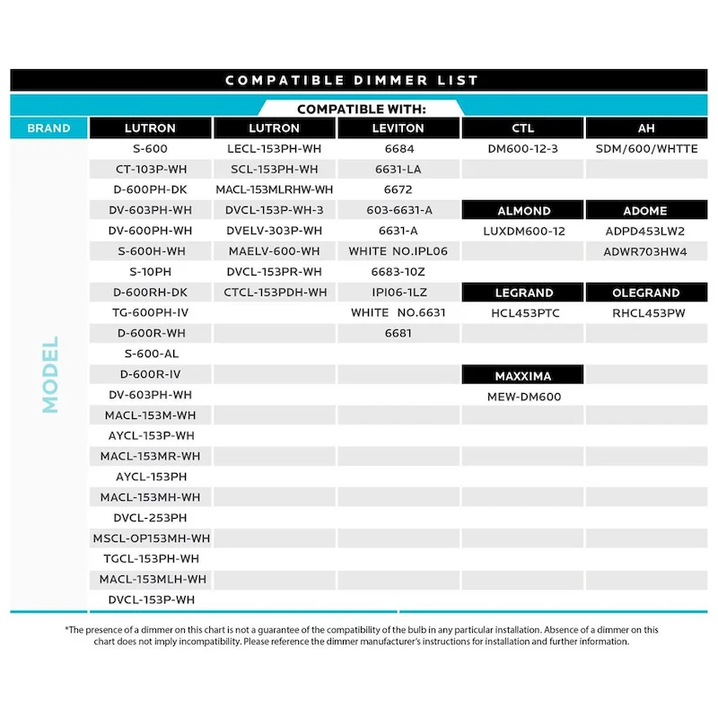 Luxrite A15 LED Light Bulb, 40W Equivalent, Dimmable, 600 Lumens, Enclosed Fixture Rated, Energy Star, E26(24 Pack)