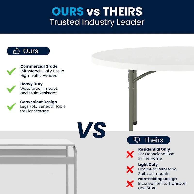 5-Foot Round Plastic Folding Event Table w/ 2 Thick Surface