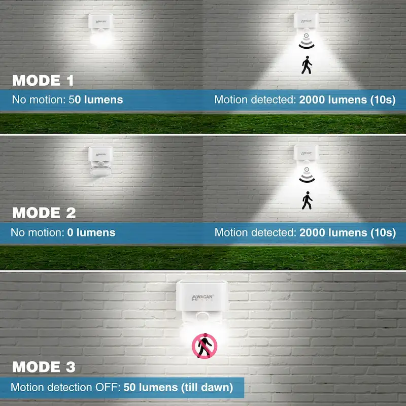 Wagan 2000 Lumen Solar Wall Light - White