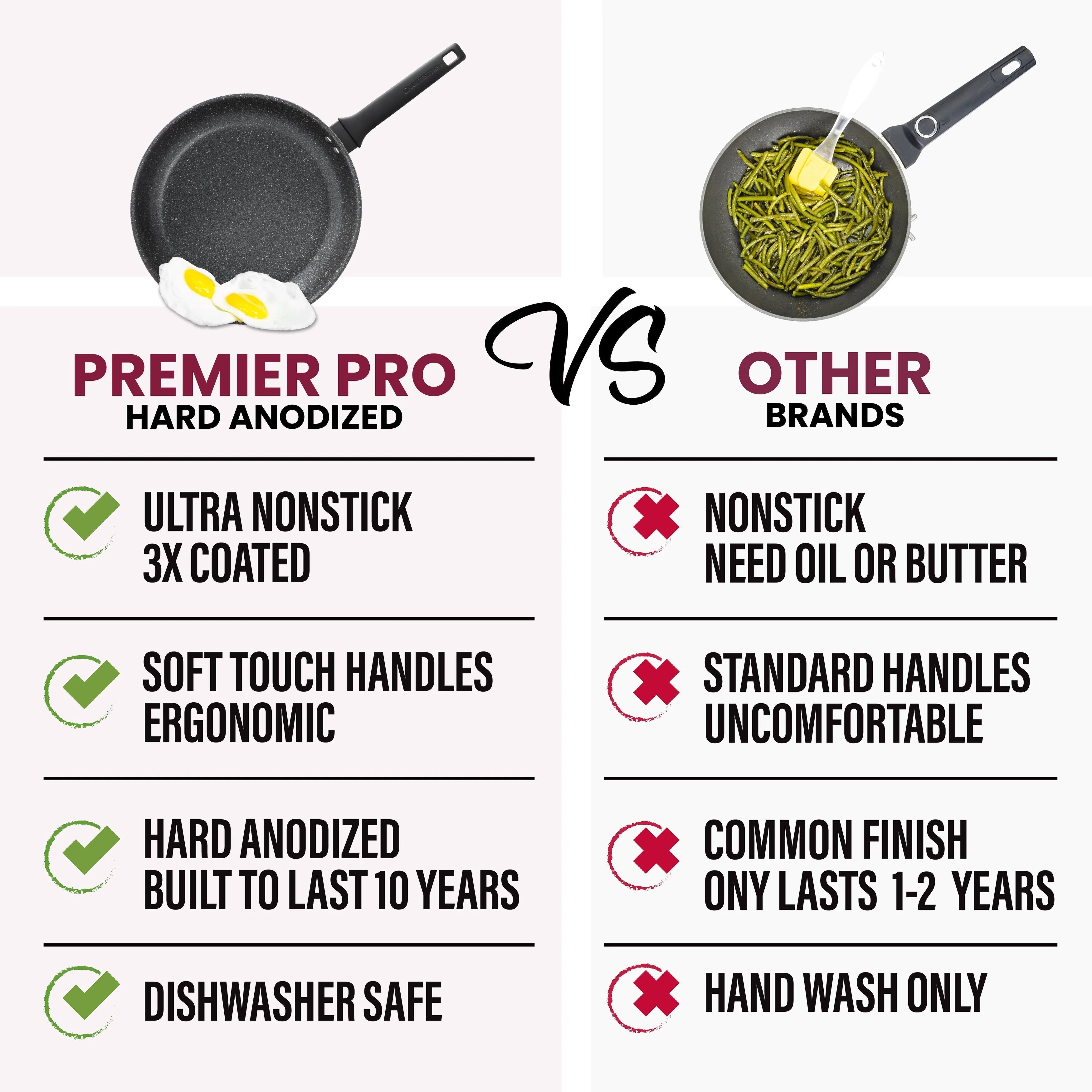 Granitestone Pro Premier Hard Anodized 13 Piece Nonstick Cookware Set