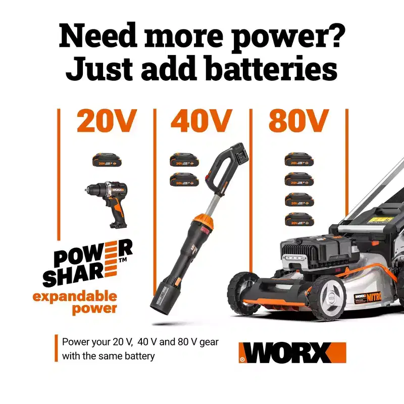 Worx Nitro WG647.9 40V Power Share Hydroshot 800 Max PSI Power Cleaner (Tool Only)
