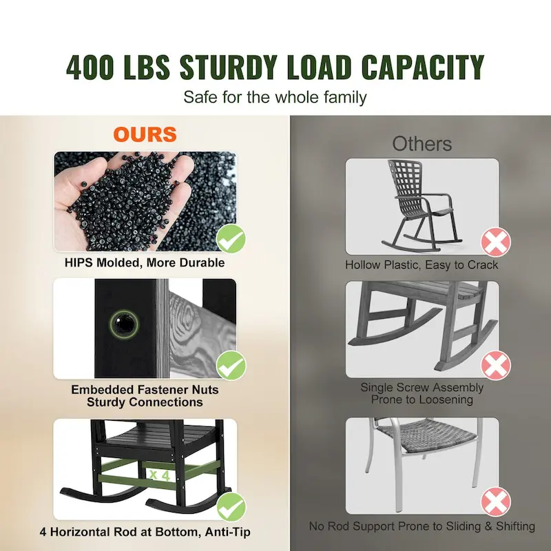 Porch Rocker, HIPS Outdoor Rocking Chair, High Back Patio Rocking Chair with Smooth Armrests - 50 cm