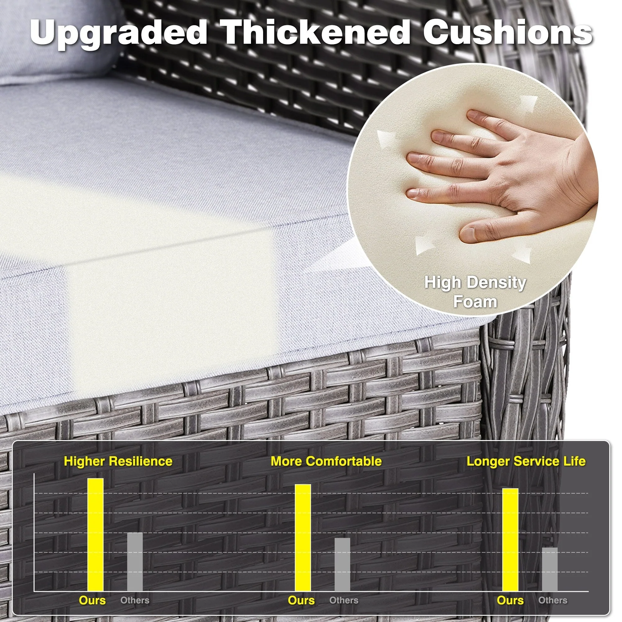 OVIOS 5-piece Patio Wicker High Back Conversation Set