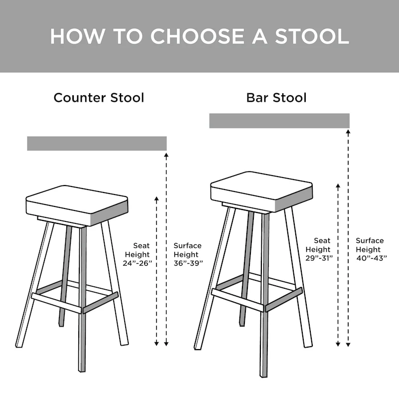 Amber/Oak Industrial Wood & Metal Counter Stool with Removable Back, 1-Person