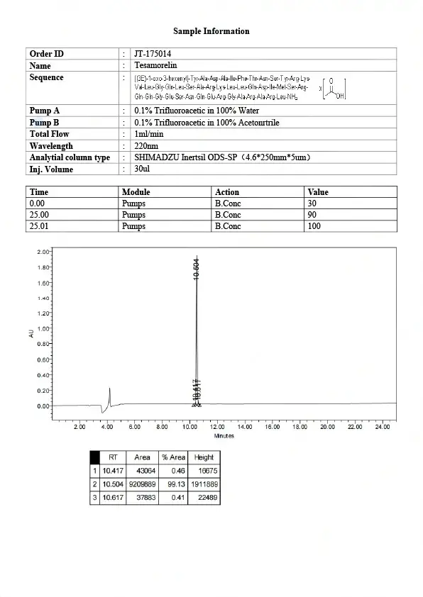 Tesamorelin