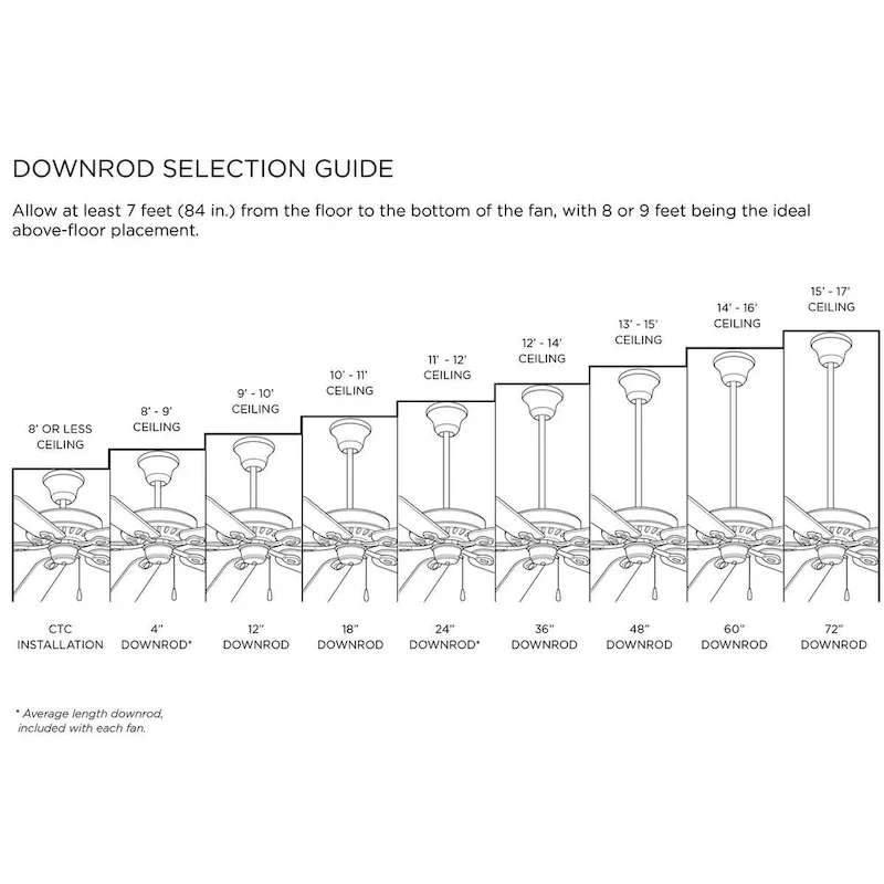 Tempt Collection 52  Five Blade Ceiling Fan - 9.500  x 25.120  x 12.870