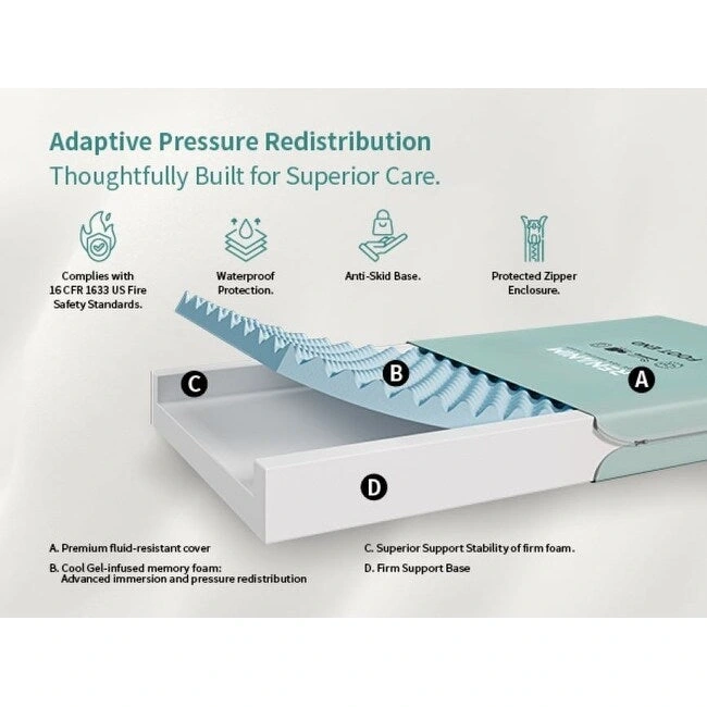Twin XL Adjustable Bed Frame & 6 Mattress  Zero Gravity Bed with Side Rails