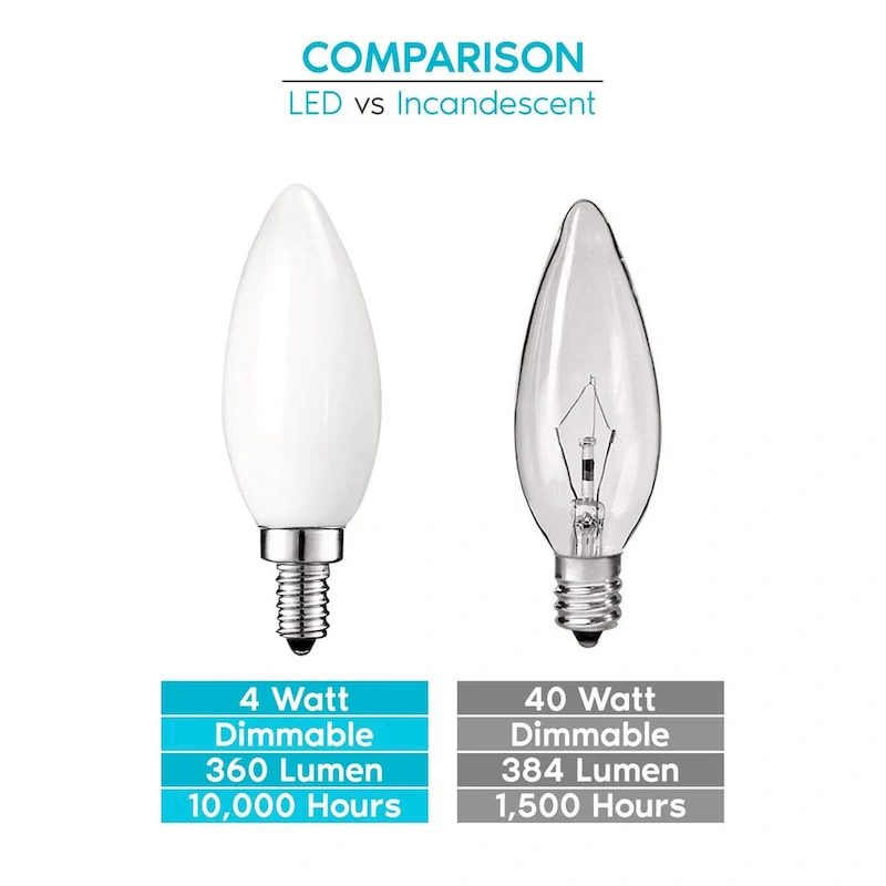 Luxrite LED Chandelier Light Bulbs, E12 Led Bulb Dimmable, 40 Watt Equivalent, 2700K Warm Whit, 360lm, UL Rated, 16 Pack