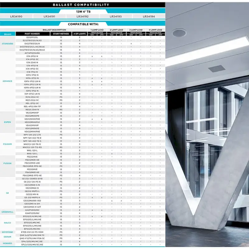 Luxrite 4FT T8 LED Tube Light, Ballast and Ballast Bypass, 13W=32W, 1800 Lumens, Damp Rated 12 Pack