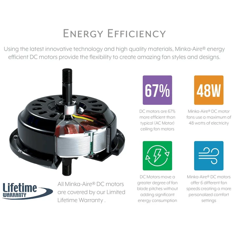 Minka Aire Slipstream Oil Rubbed Bronze 8 Blade 65 Inch Ceiling Fan