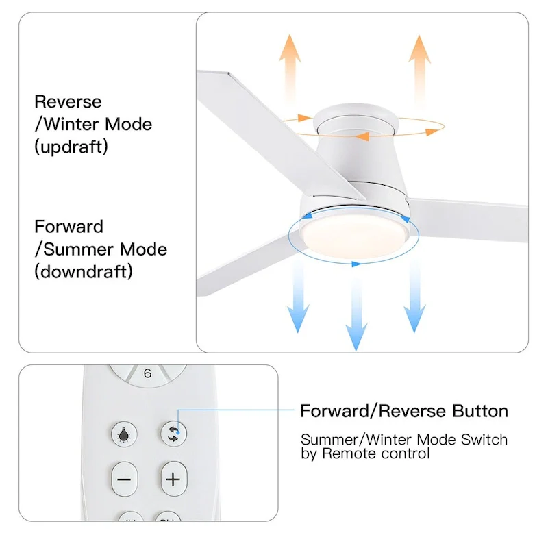 48  Lowe Profile Ceiling Fan with Light
