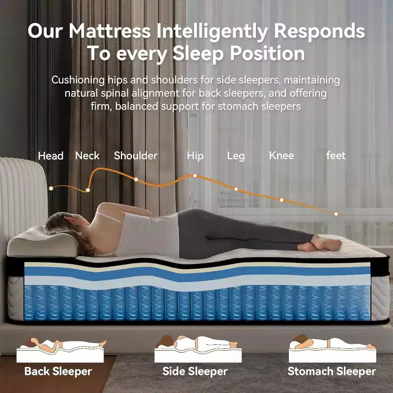 Sailvan Mattress 12 inch, Hybrid Mattress in a Box with Memory Foam and Pocket Springs for Edge Support, White