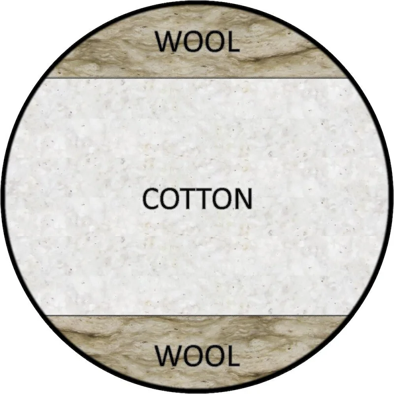 8-inch Cotton and Wool Fiber Futon Bed Mattress With Cotton Case