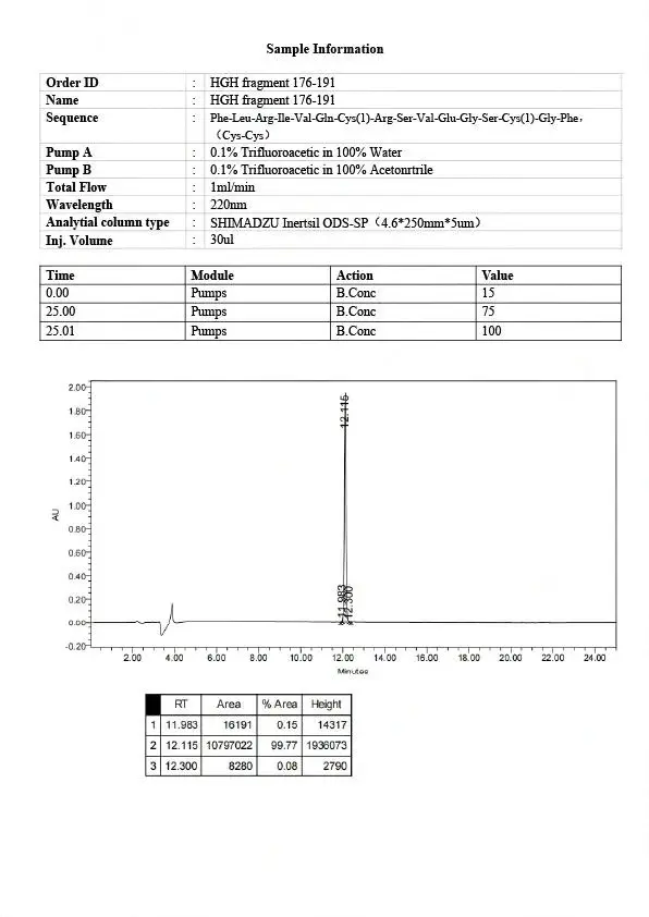 HGH Franment 176-191