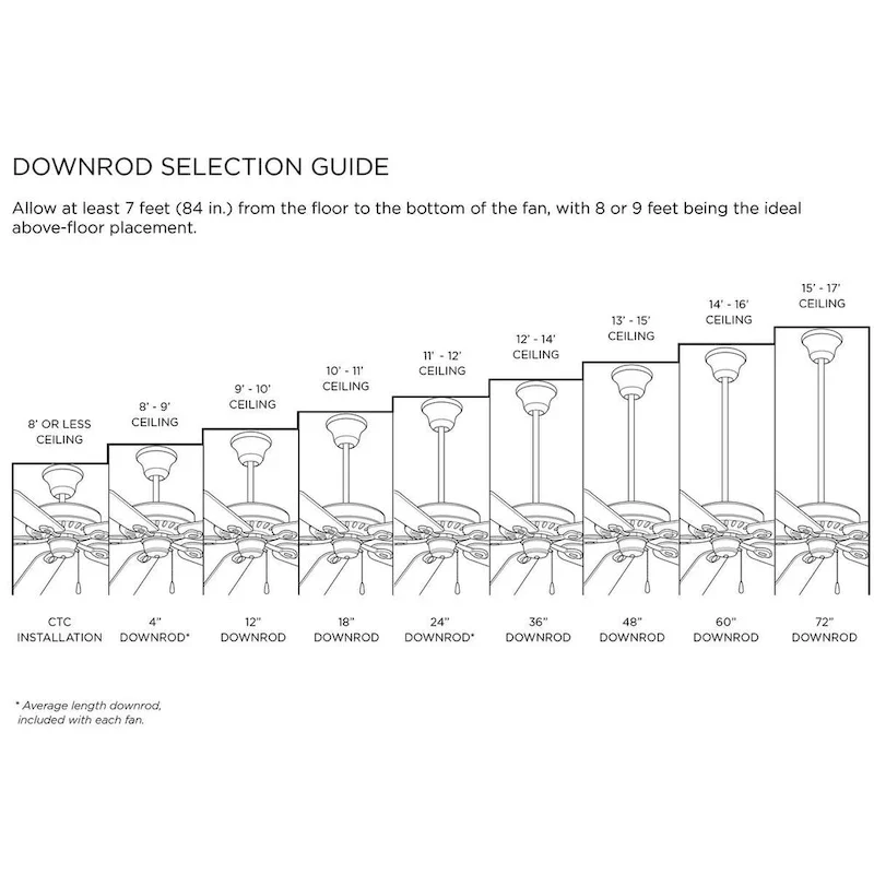 Kudos Collection 52  Five Blade Ceiling Fan - 10.750  x 30.000  x 13.500