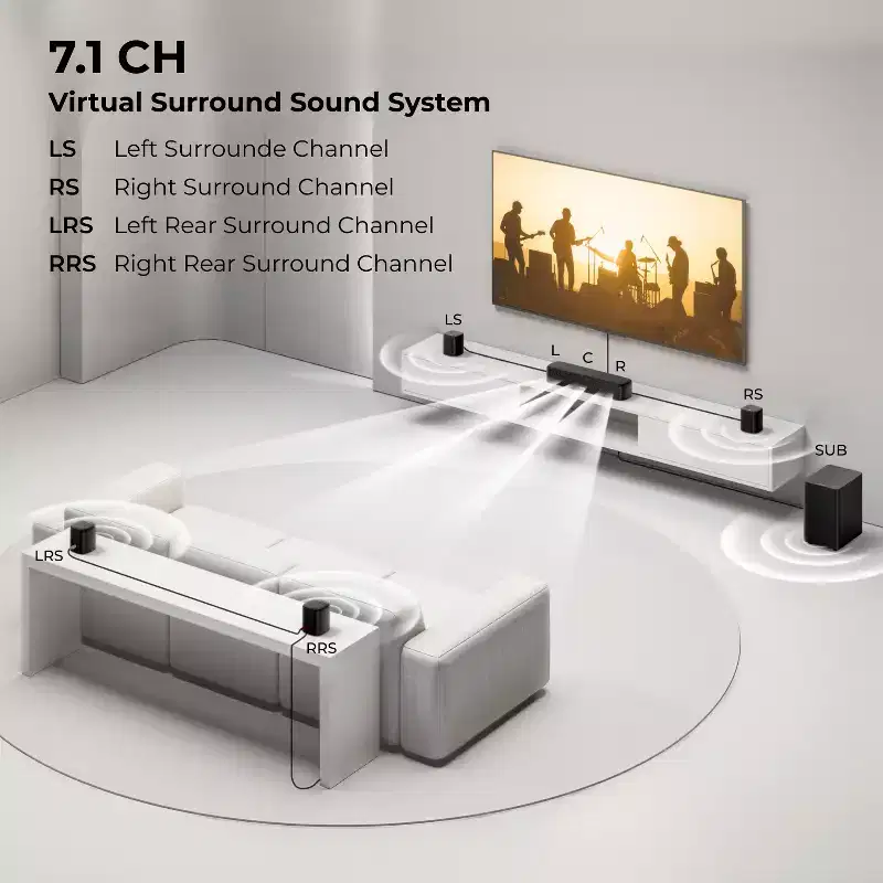 ULTIMEA Aura S4T 7.1ch TV Soundbar with 4 Surround Speakers, Surround Sound System with Subwoofer, Bluetooth 6.0, HDMI, 350W