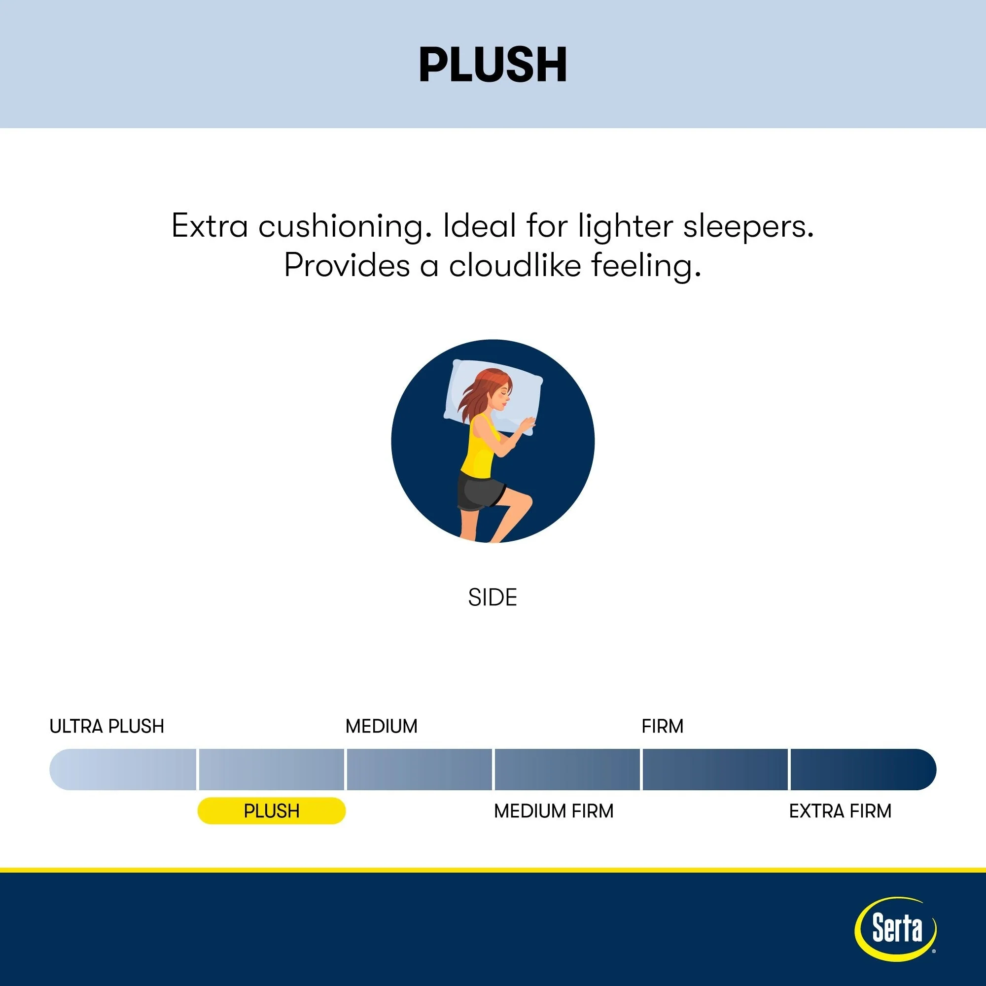 Serta Clarks Hill 15 Plush Pillow Top Mattress.