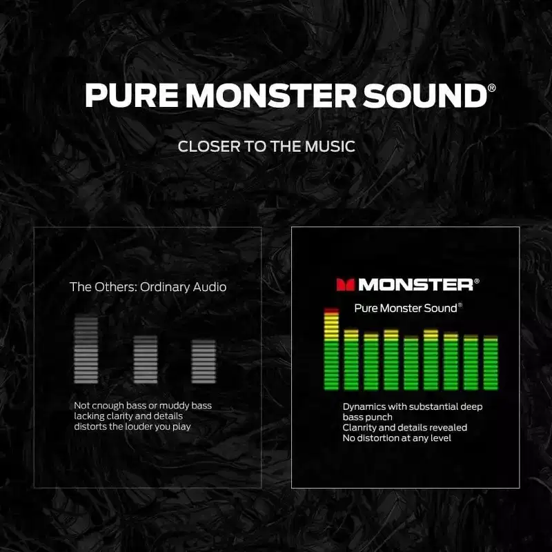 Monster S110 Portable Bluetooth Speaker, Bluetooth 5.0, True Wireless Stereo Pairing, Built-in Mic for Home/Indoor Use