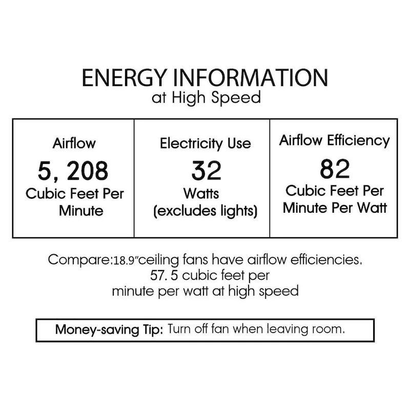 Kellan Chrome Ceiling Fan19-Inch 4-Light Geometric Metal & Crystal Drum Shade (Includes Remote)