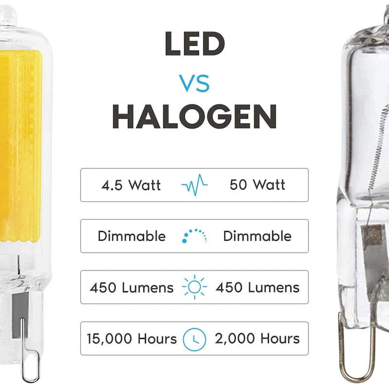 Luxrite G9 LED Bulb Dimmable 4.5W, 50 Watt Equivalent, 450LM, Glass G9 Bi Pin Base, ETL (10 Pack)