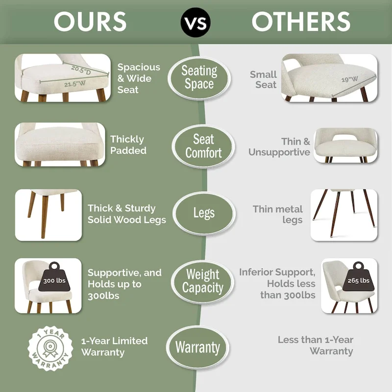 INK+IVY Nola Upholstered Dining Side Chairs with Cutout Back design (Set of 2)