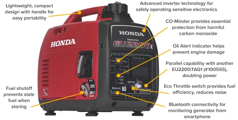 Honda EU 2200-Watt Gasoline Portable Inverter Generator