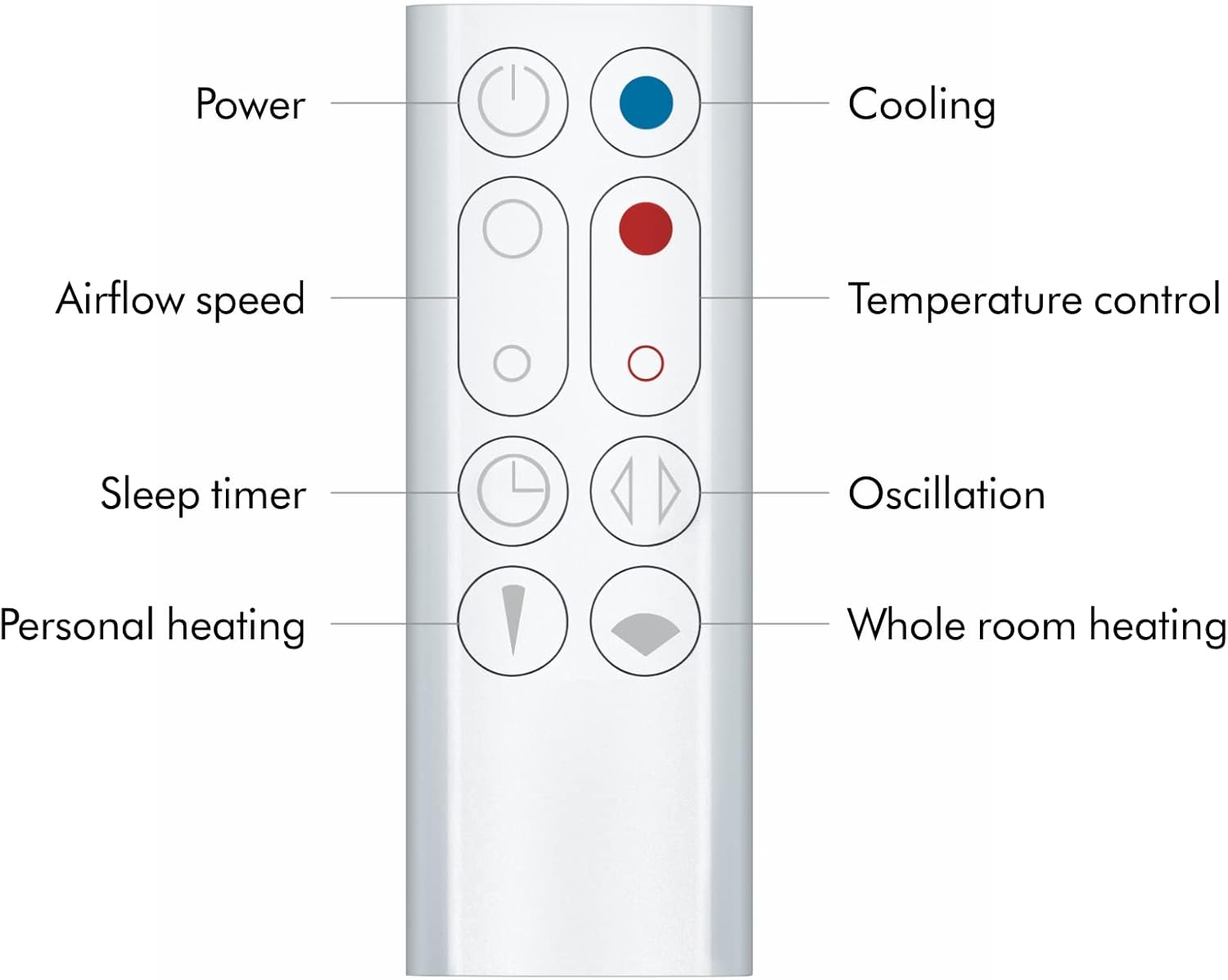 Dyson Hot+Cool™ AM09 Jet Focus heater and fan, White/Silver