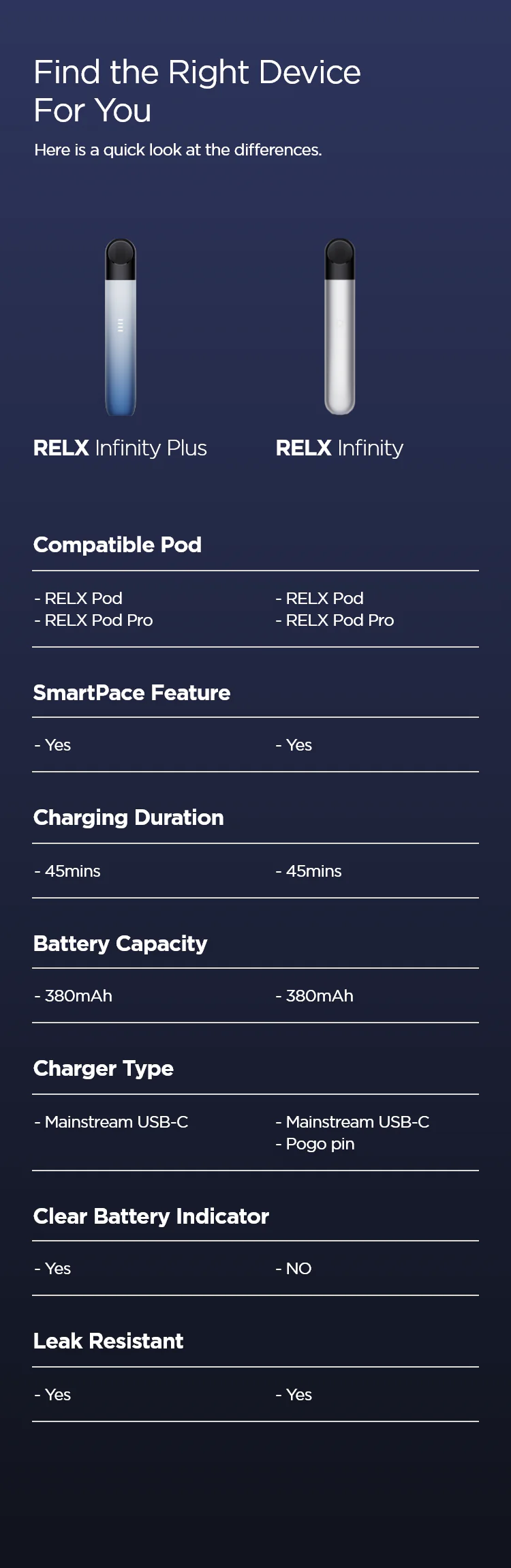 RELX Infinity Plus DEVICE New