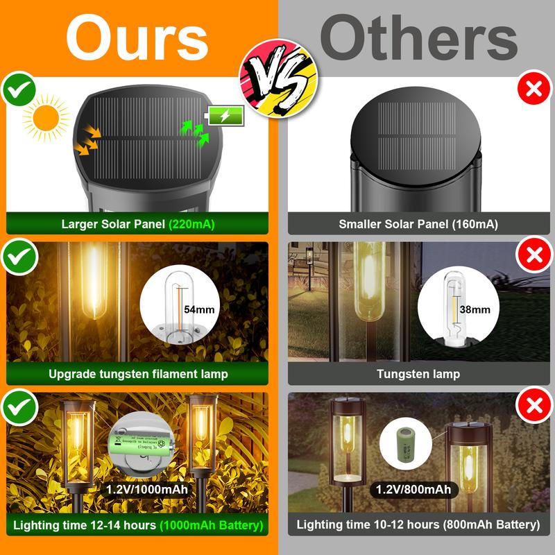 🔥LAST DAY 49% OFF✨Solar Pathway Lights Outdoor