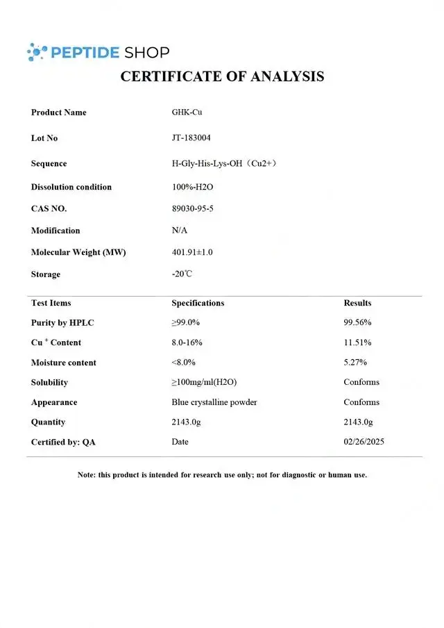 GHK-CU
