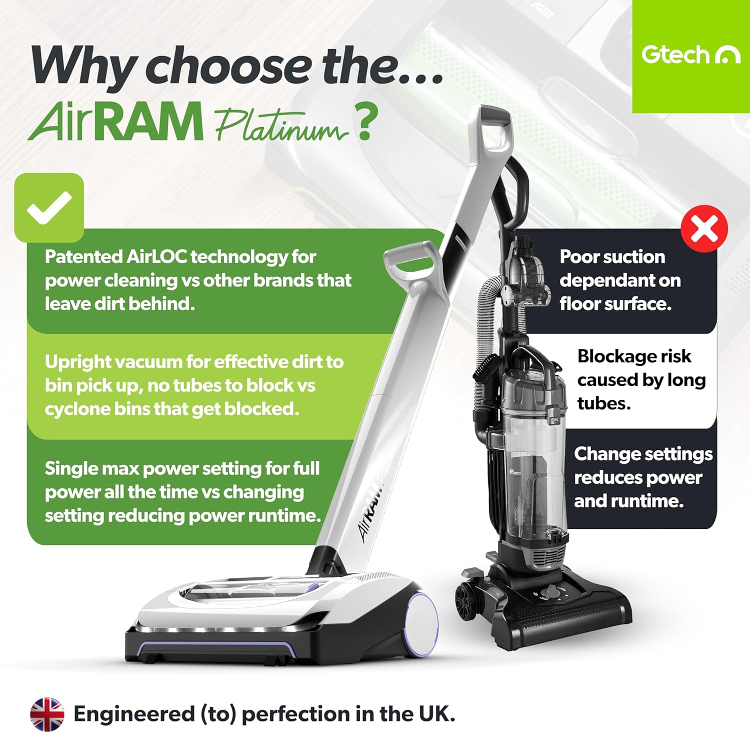 Gtech AirRAM AR46. Cordless Vacuum Cleaner. Platinum. Lightweight (3.3 kgs.). 100 W. 0.8 liters. 68 Decibeles