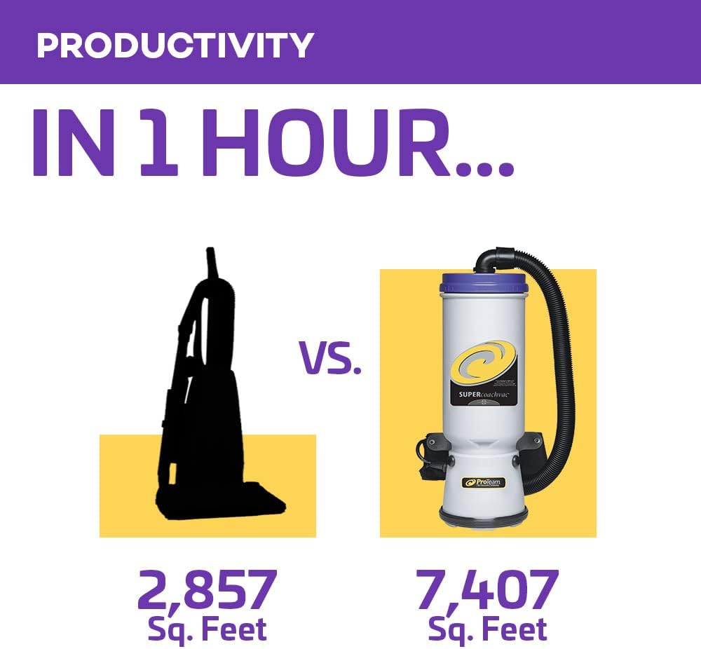 ProTeam Super CoachVac 107730. Commercial Backpack Vacuum Cleaner with HEPA Media Filtration. Telescoping Wand Tool Kit and 12 Extra Filter Bags. Gray