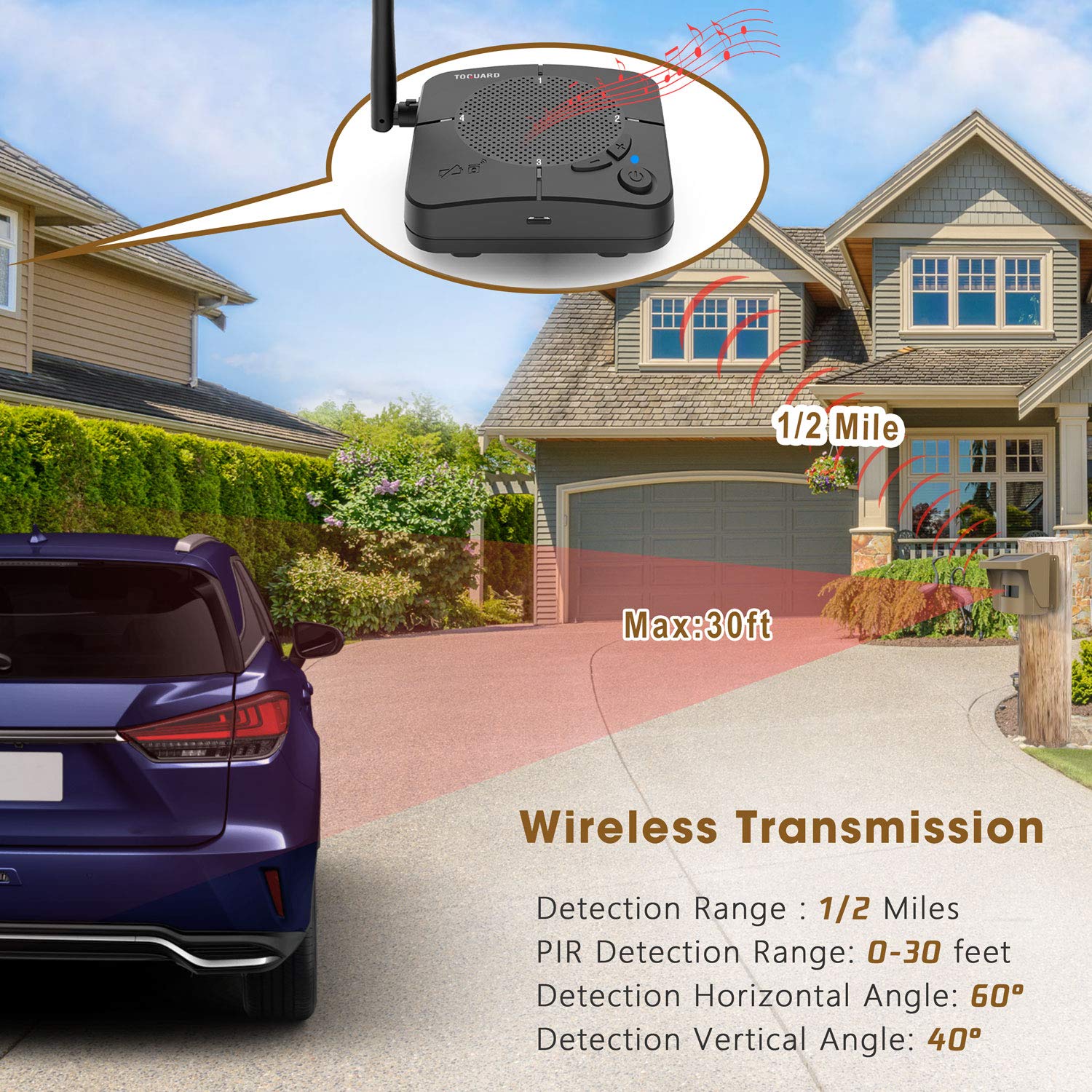CAMCAMP 1/2 Mile Long Range Solar Wireless Driveway Alarm Outdoor Weather Resistant Driveway Sensor &a; Motion Detector Security A