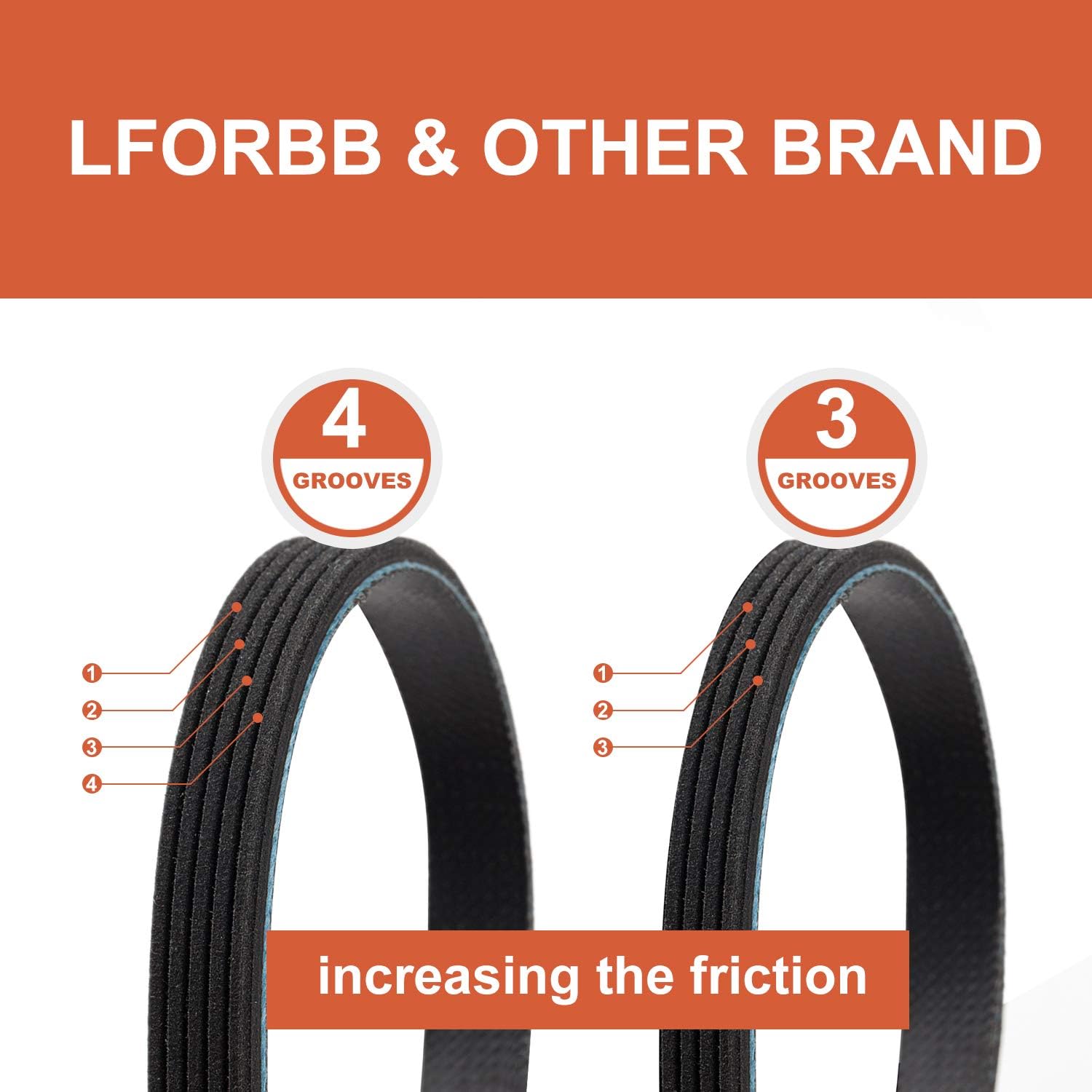 lforbb 5ph2337 Dryer Belt For Samsung Dryer Belt 6602-001655,AP4373659, PS4133825