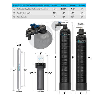 Aquasure Serene 10 GPM Salt-Free Conditioning, Whole House Water Treatment System, Pleated Sediment Pre-Filter and UV Sterilizer