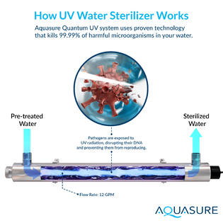 Aquasure 48,000 Grains Water Softener with 12 GPM UV Sterilizer System and Triple Purpose Carbon Pre-Filter, for 3-4 bathrooms