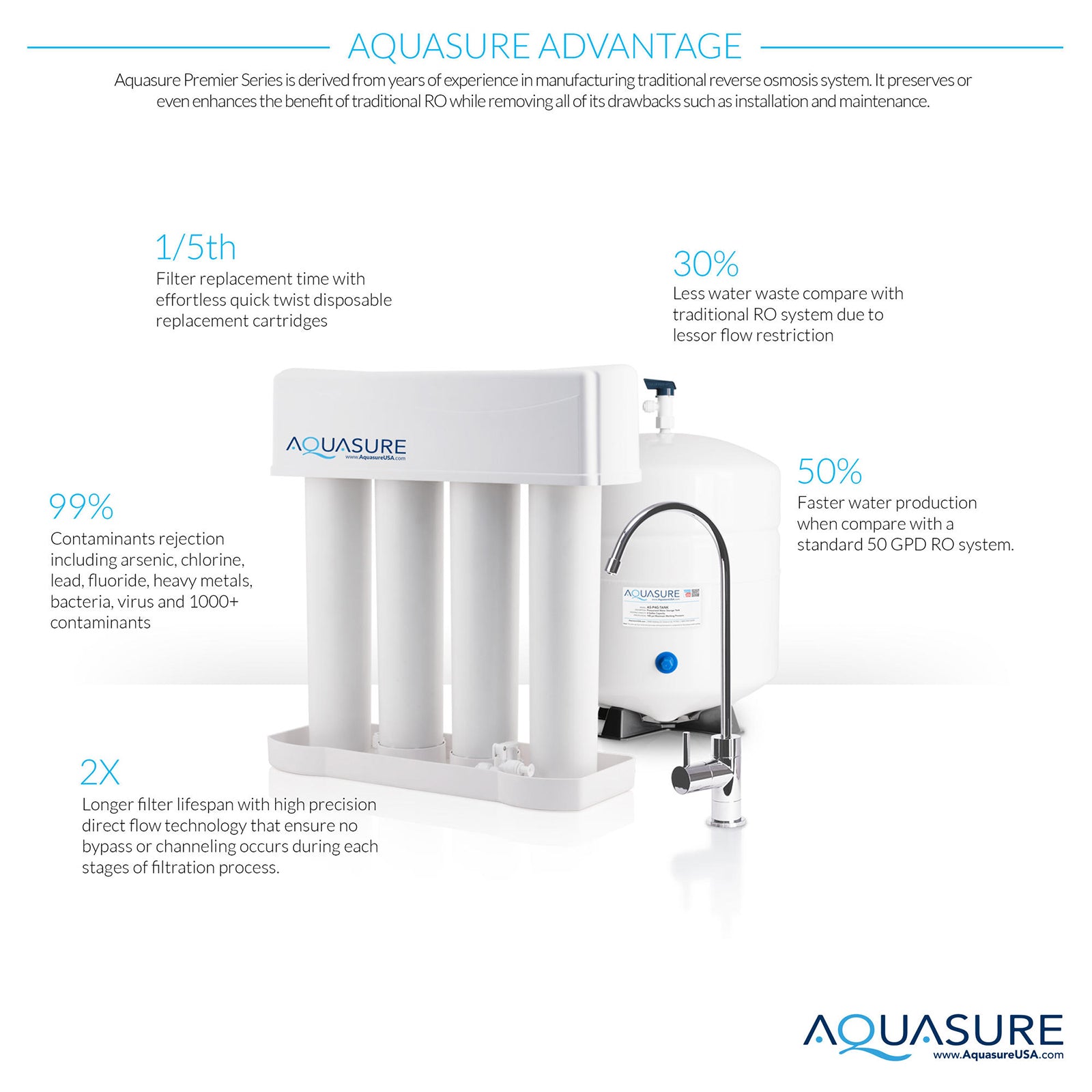 Aquasure AS-PR75HS48D 48,000 Grains Water Softener Filter Bundle
