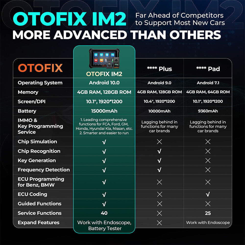 OTOFIX IM2 Car Diagnostic Scan Tool  IMMO Locksmith-level Key Programming Tool 40+ Services, with XP1 Pro  2 Years Free Updates