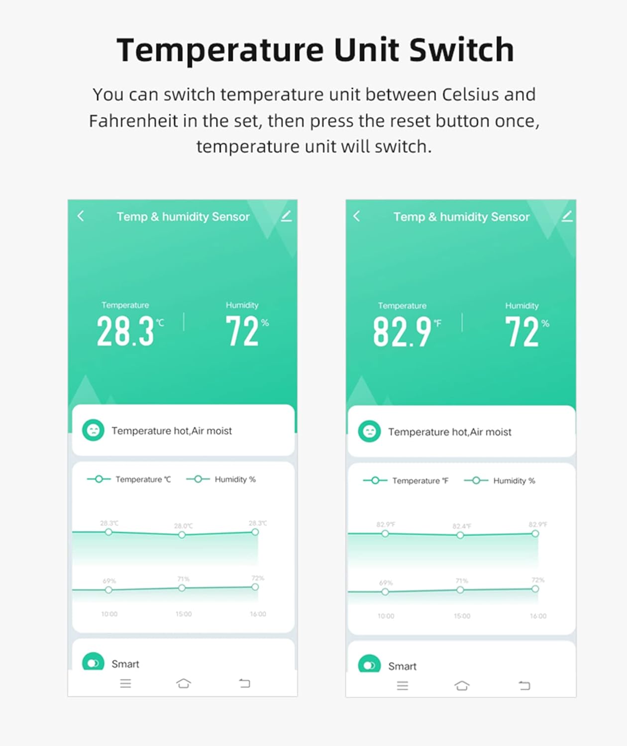 Generic WiFi Temperature Humidity Sensor: Wireless Temperature Humidity Monitor with App Alert, Free Data Storage Export, Smart Indoor