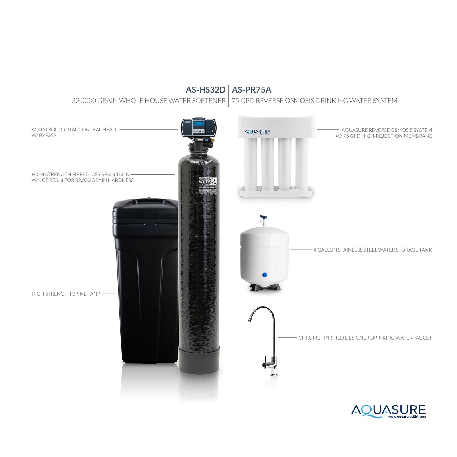 Aquasure AS-PR75HS32D 32,000 Grains Water Softener Filter Bundle