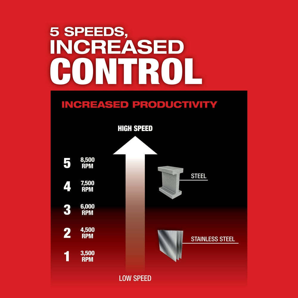 Milwaukee 2888-20 M18 FUEL 18V 4-1/2